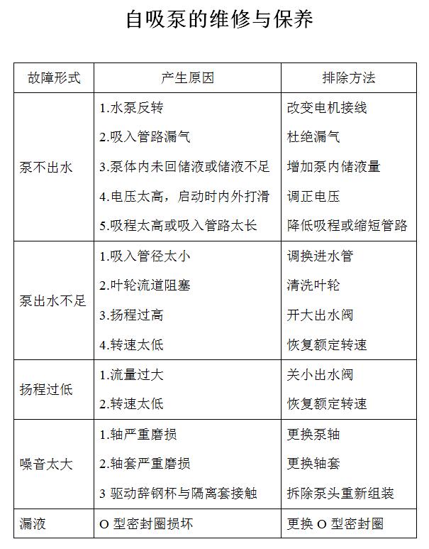 自吸式磁力泵維修保養(yǎng)